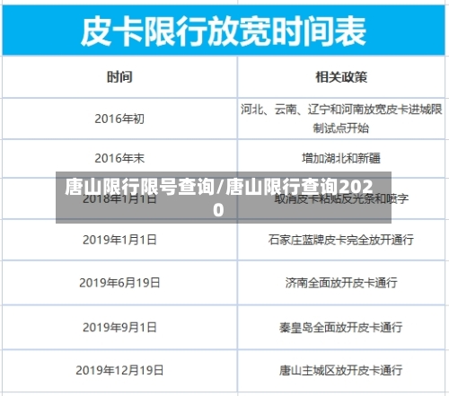 唐山限行限号查询/唐山限行查询2020-第3张图片