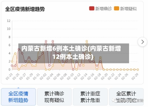 内蒙古新增6例本土确诊(内蒙古新增12例本土确诊)-第2张图片