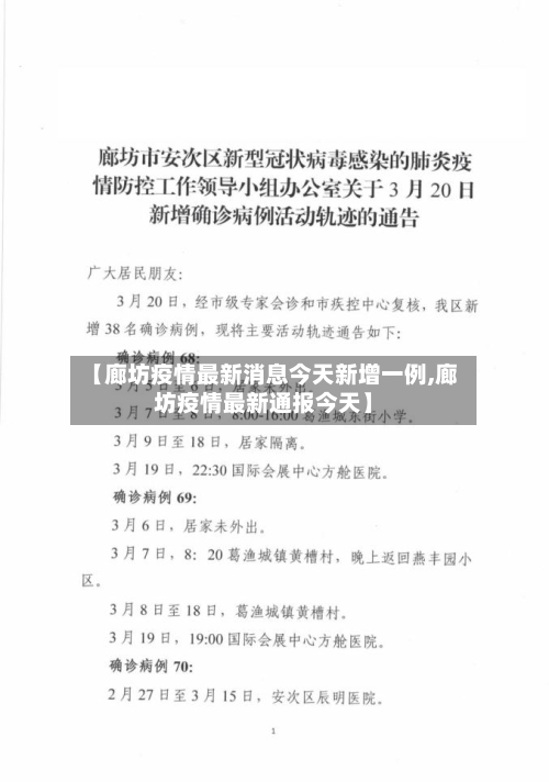 【廊坊疫情最新消息今天新增一例,廊坊疫情最新通报今天】-第2张图片