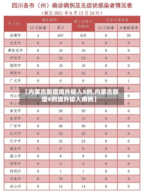 【内蒙古新增境外输入5例,内蒙古新增4例境外输入病例】-第3张图片