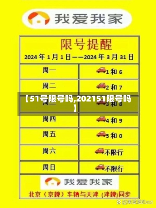 【51号限号吗,202151限号吗】-第3张图片