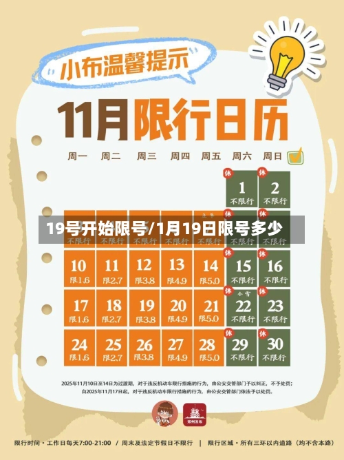19号开始限号/1月19日限号多少