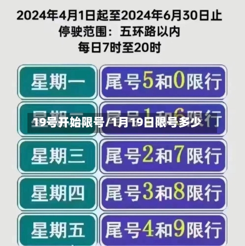 19号开始限号/1月19日限号多少-第3张图片