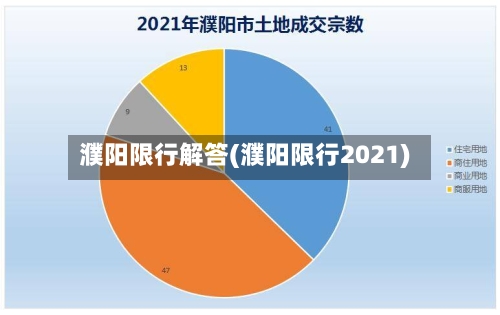 濮阳限行解答(濮阳限行2021)-第2张图片