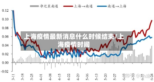 上海疫情最新消息什么时候结束/上海疫情时间-第2张图片