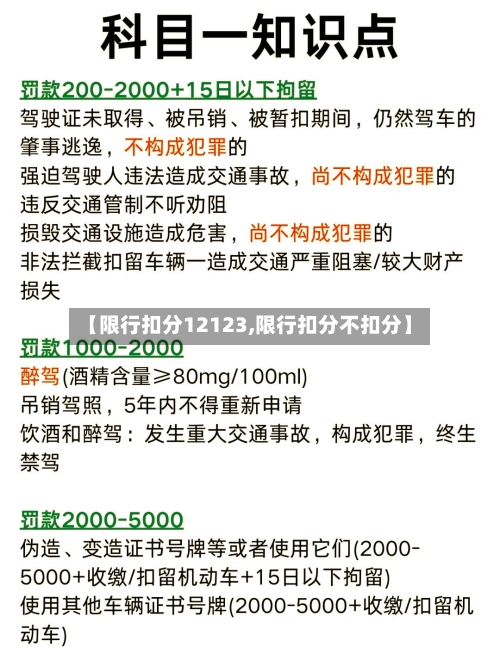 【限行扣分12123,限行扣分不扣分】