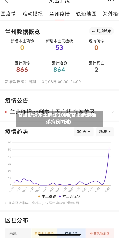 甘肃新增本土确诊28例(甘肃新增确诊病例7例)