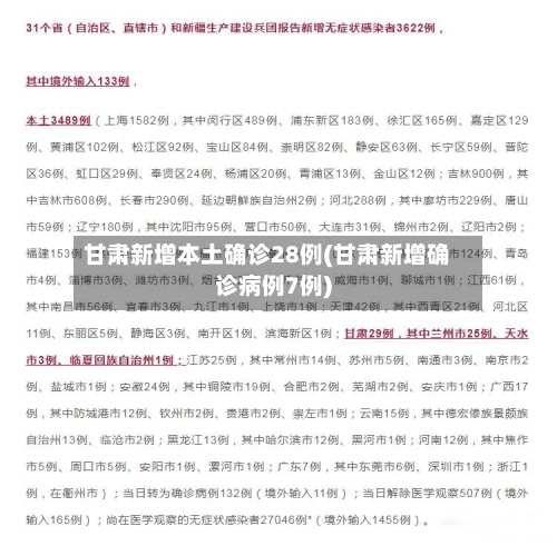 甘肃新增本土确诊28例(甘肃新增确诊病例7例)-第2张图片