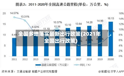 全国多地落实最新出行政策(2021年全国出行政策)
