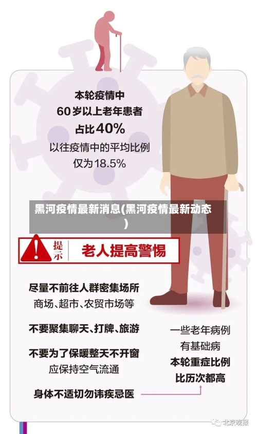黑河疫情最新消息(黑河疫情最新动态)-第2张图片