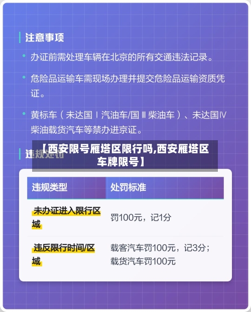 【西安限号雁塔区限行吗,西安雁塔区车牌限号】