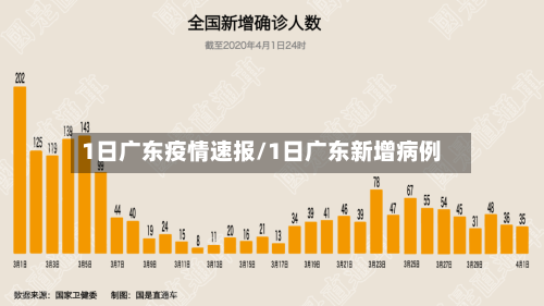 1日广东疫情速报/1日广东新增病例-第3张图片