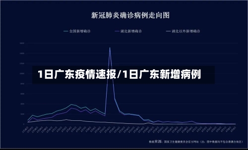 1日广东疫情速报/1日广东新增病例-第2张图片