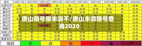 唐山限号限丰润不/唐山丰润限号查询2020