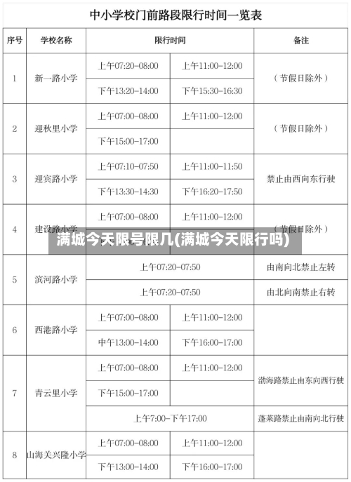 满城今天限号限几(满城今天限行吗)-第2张图片