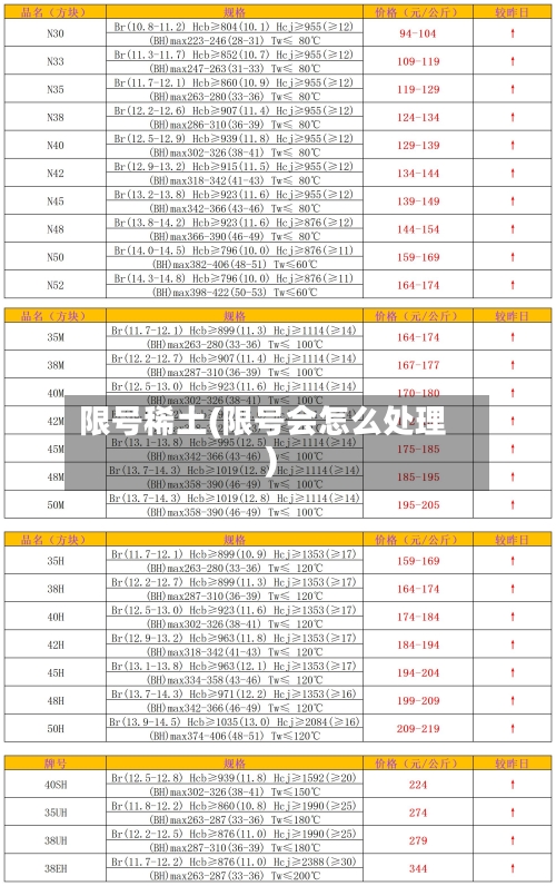 限号稀土(限号会怎么处理)-第2张图片