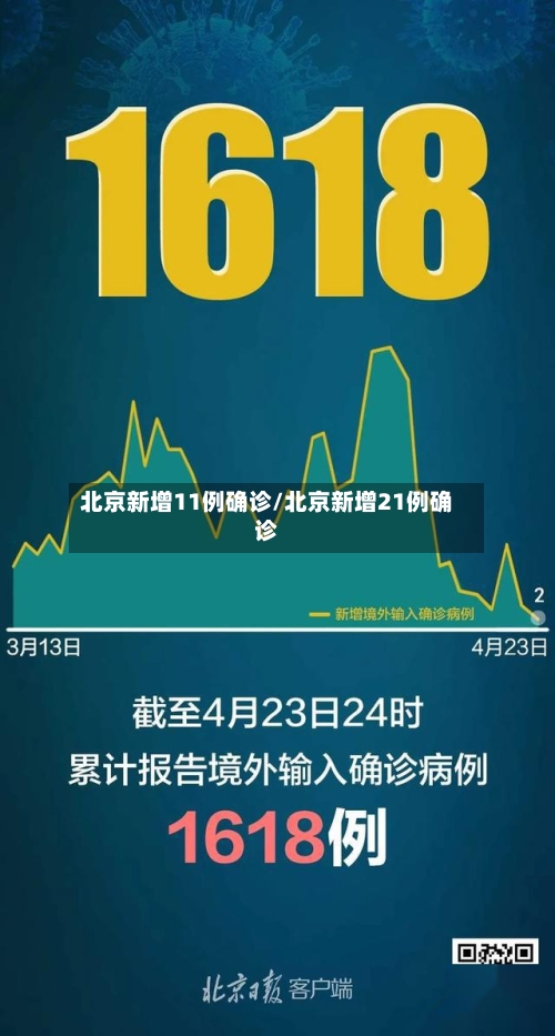 北京新增11例确诊/北京新增21例确诊-第2张图片