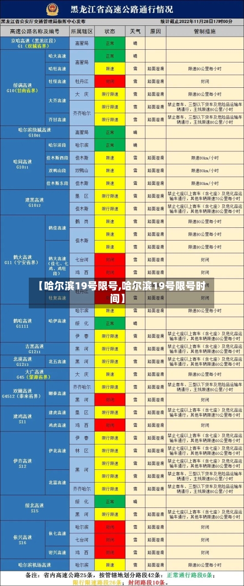 【哈尔滨19号限号,哈尔滨19号限号时间】-第2张图片
