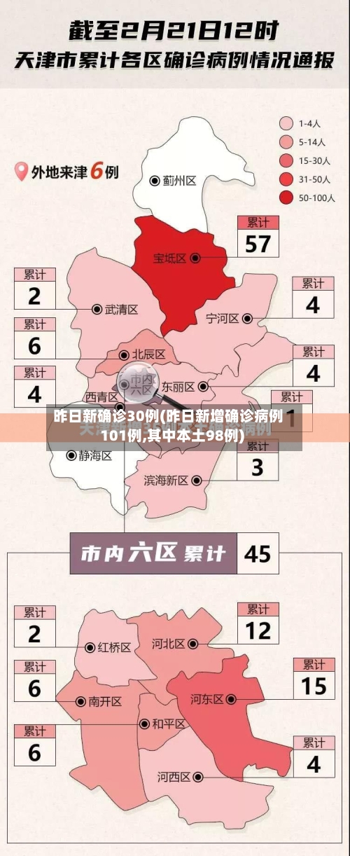 昨日新确诊30例(昨日新增确诊病例101例,其中本土98例)-第3张图片