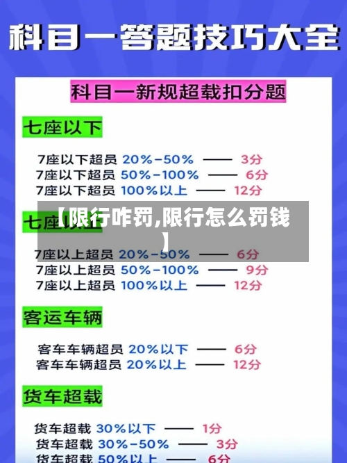 【限行咋罚,限行怎么罚钱】