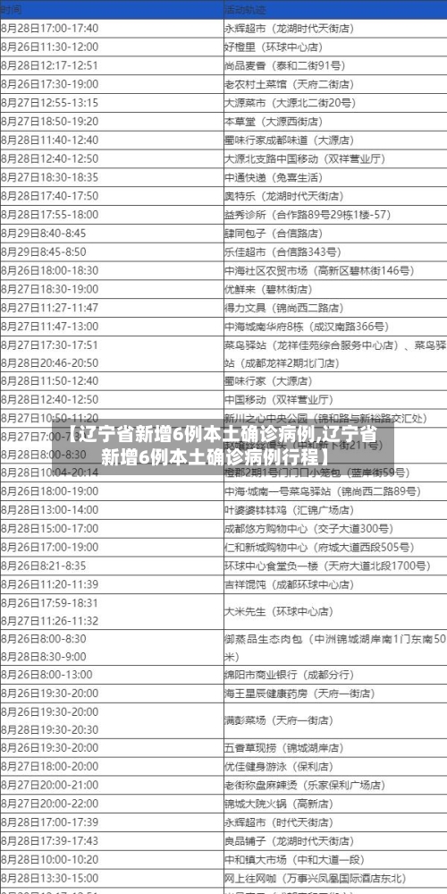 【辽宁省新增6例本土确诊病例,辽宁省新增6例本土确诊病例行程】-第2张图片