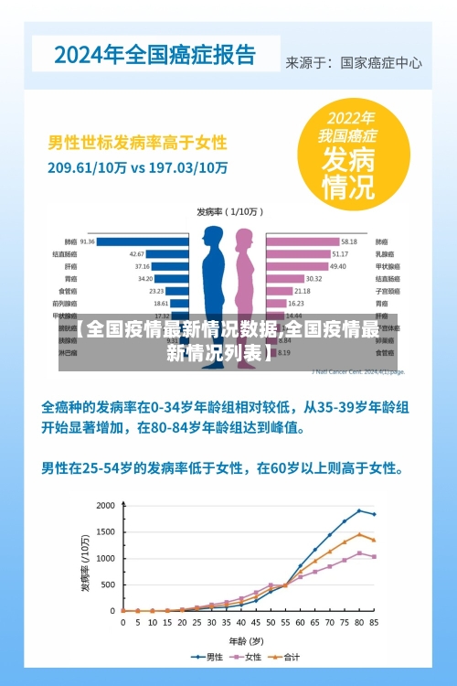 【全国疫情最新情况数据,全国疫情最新情况列表】