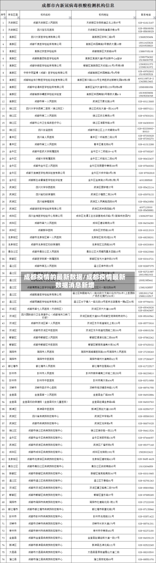 成都疫情的最新数据/成都疫情最新数据消息新增