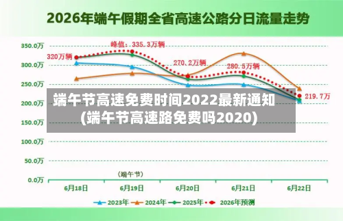 端午节高速免费时间2022最新通知(端午节高速路免费吗2020)