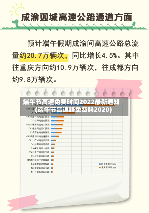 端午节高速免费时间2022最新通知(端午节高速路免费吗2020)-第2张图片