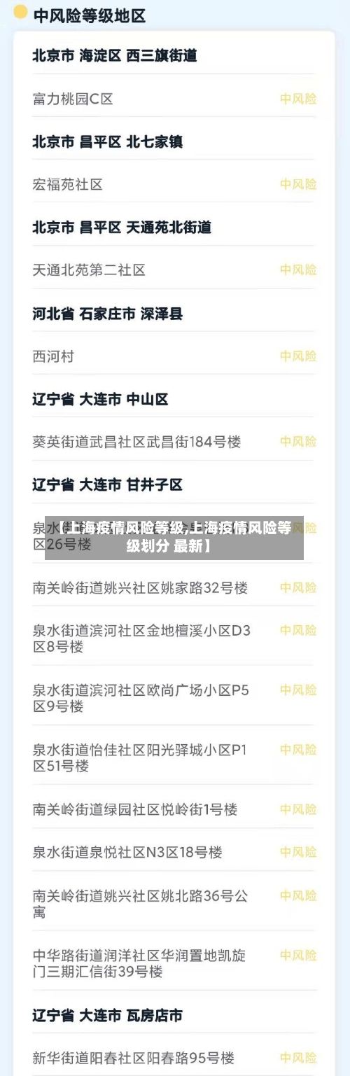 【上海疫情风险等级,上海疫情风险等级划分 最新】-第2张图片