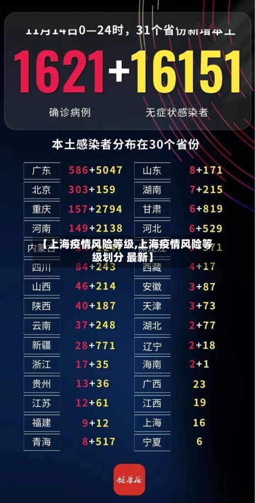 【上海疫情风险等级,上海疫情风险等级划分 最新】