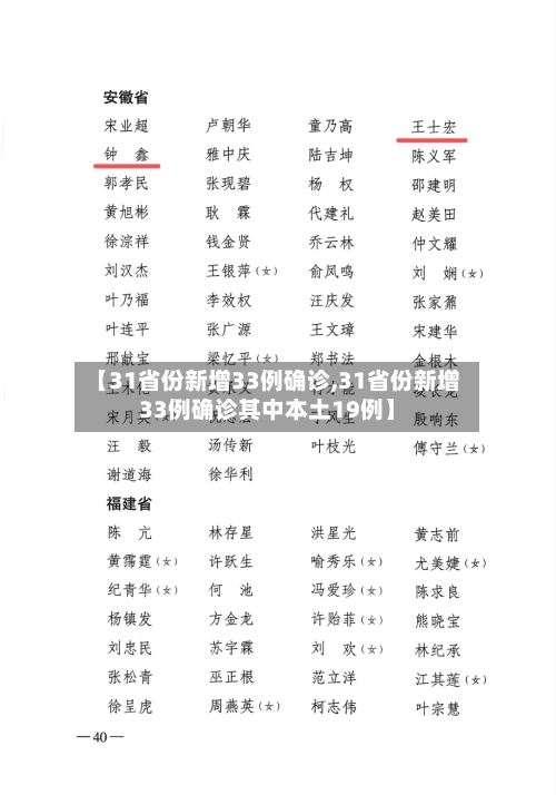【31省份新增33例确诊,31省份新增33例确诊其中本土19例】-第2张图片
