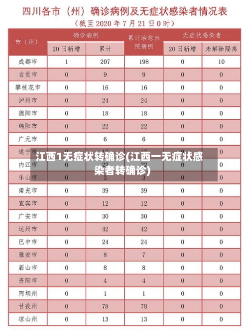 江西1无症状转确诊(江西一无症状感染者转确诊)