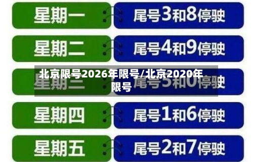 北京限号2026年限号/北京2020年限号