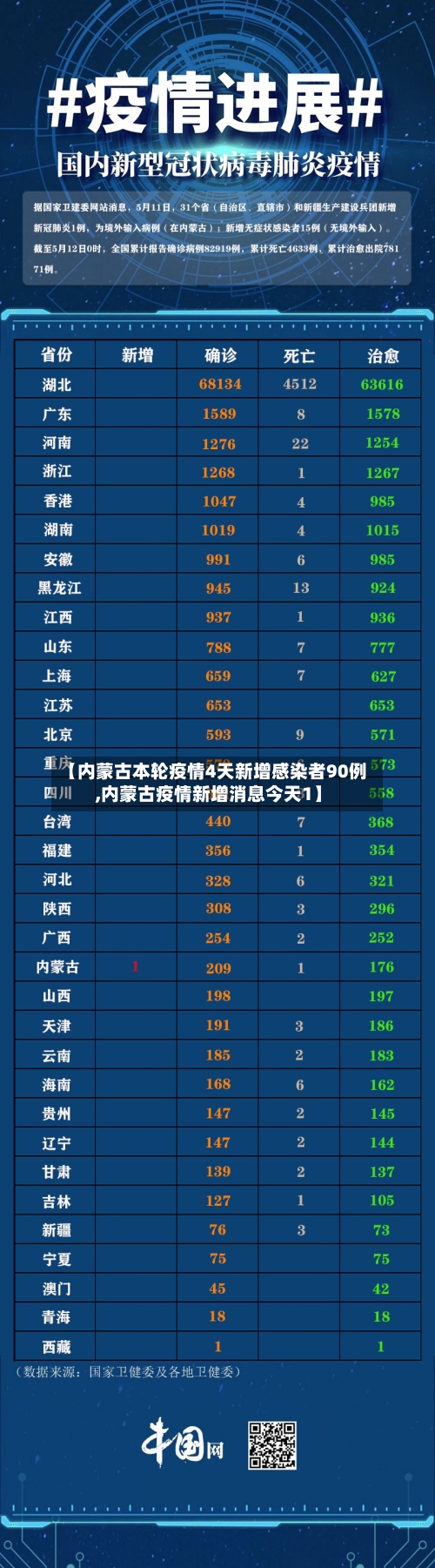 【内蒙古本轮疫情4天新增感染者90例,内蒙古疫情新增消息今天1】
