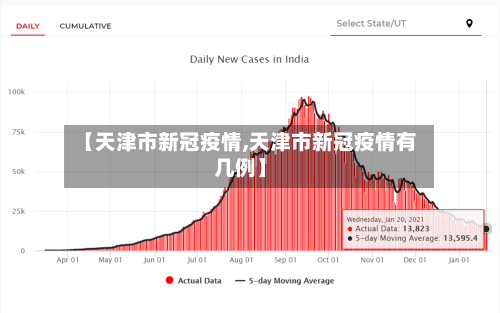 【天津市新冠疫情,天津市新冠疫情有几例】