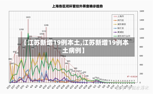 【江苏新增19例本土,江苏新增19例本土病例】-第2张图片