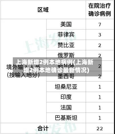上海新增2例本地病例(上海新增2例本地确诊最新情况)