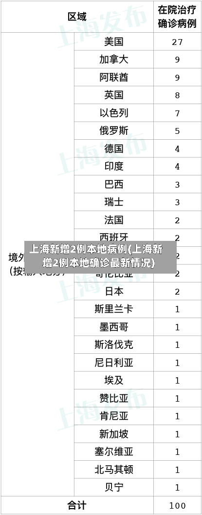 上海新增2例本地病例(上海新增2例本地确诊最新情况)-第2张图片