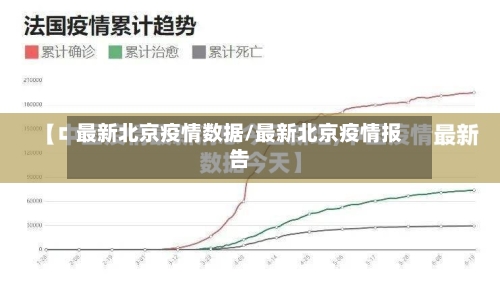 最新北京疫情数据/最新北京疫情报告-第2张图片