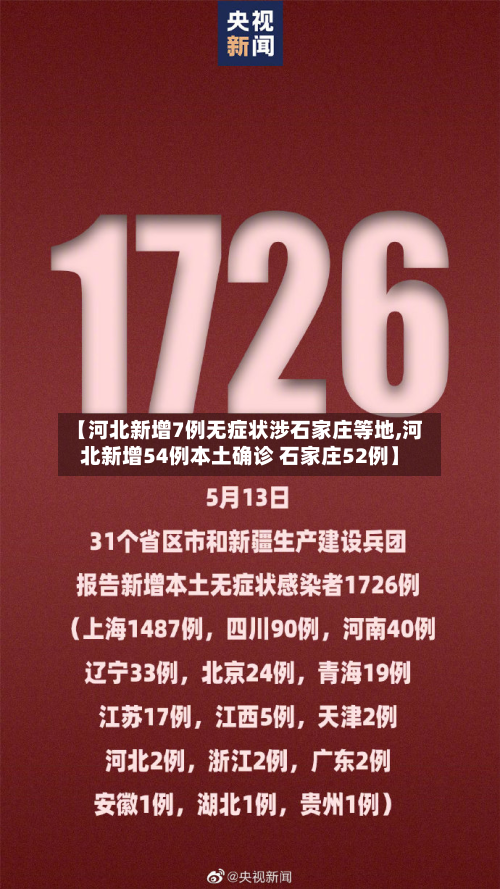 【河北新增7例无症状涉石家庄等地,河北新增54例本土确诊 石家庄52例】