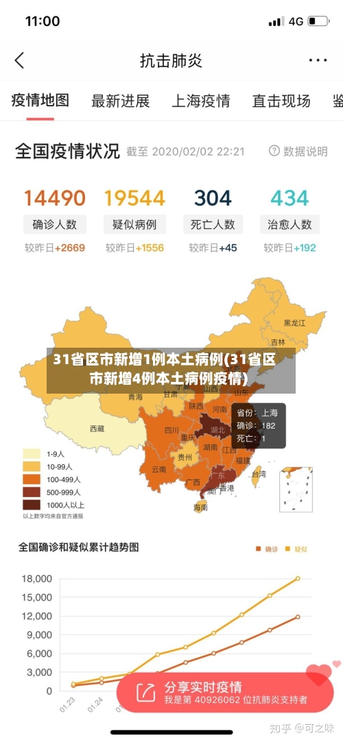 31省区市新增1例本土病例(31省区市新增4例本土病例疫情)-第3张图片