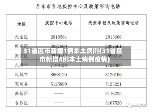 31省区市新增1例本土病例(31省区市新增4例本土病例疫情)-第2张图片