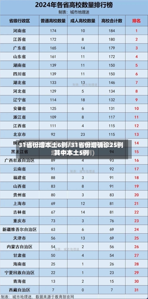 31省份增本土6例/31省份增确诊25例 其中本土5例