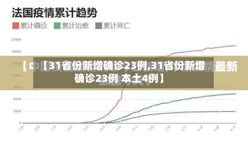 【31省份新增确诊23例,31省份新增确诊23例 本土4例】-第3张图片