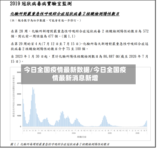 今日全国疫情最新数据/今日全国疫情最新消息新增-第2张图片