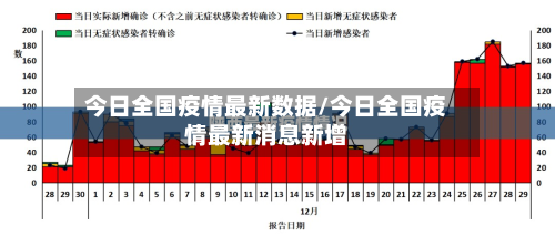 今日全国疫情最新数据/今日全国疫情最新消息新增