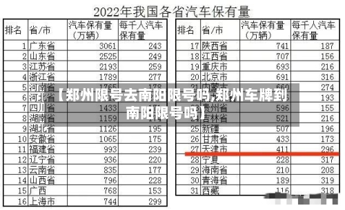 【郑州限号去南阳限号吗,郑州车牌到南阳限号吗】