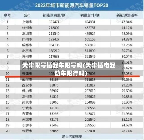 天津限号插混车限号吗(天津插电混动车限行吗)-第2张图片
