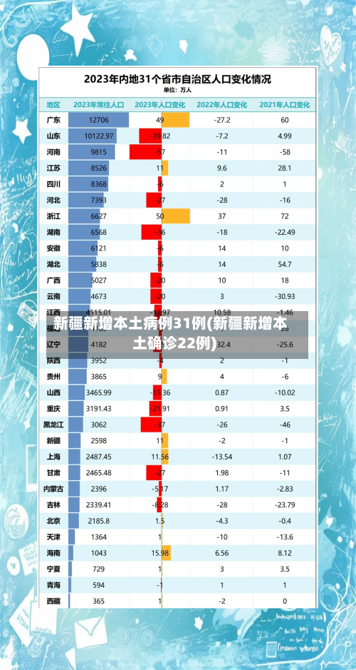 新疆新增本土病例31例(新疆新增本土确诊22例)
